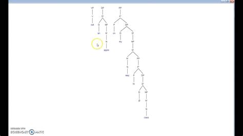 X Bar Theory Introduction Youtube