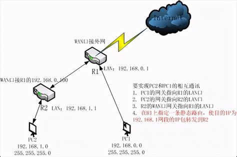 两个不同网段的路由器如何连接不同网段的路由器 路由器