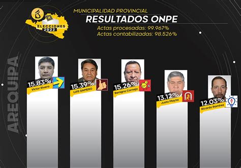 Elecciones 2022 Arequipa doble empate técnico en la provincial