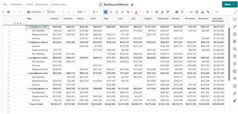 Get Started With Smartsheet Pivot App Smartsheet Learning Center