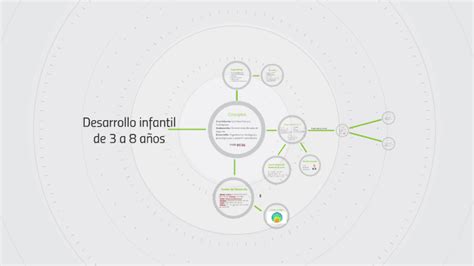 Desarrollo Infantil De 3 A 8 Años By Maluli Polit Solorzano