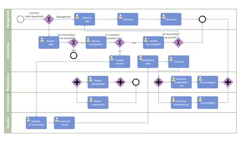 Bpmn Diagram Notation Free Poster Bpmn 2 0 Symbols Explained Poster Knowledge Boc Group Com