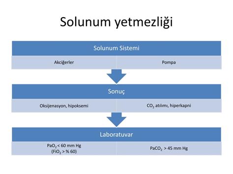 PPT Solunum Yetmezliği PowerPoint Presentation free download ID