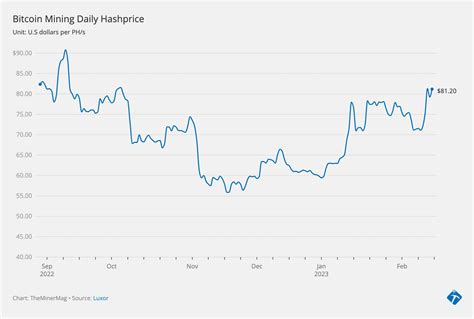 Bitcoin Price Prediction After 3 Violent Rejections Of 25k Does It