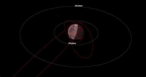 1 All Operational Mars Orbiters As Of December 2020 Download