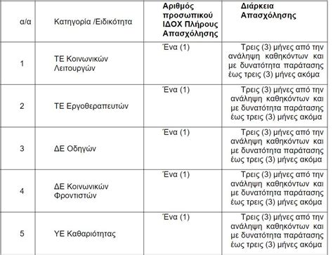 Προσλήψεις στον Δήμο Τρικκαίων Πότε λήγει η προθεσμία αιτήσεων