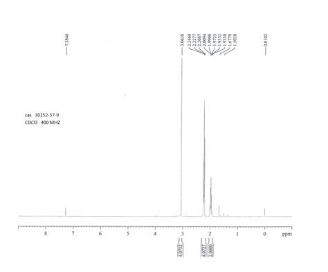 4-HEPTANOL(589-55-9) 1H NMR Spectrum, 57% OFF