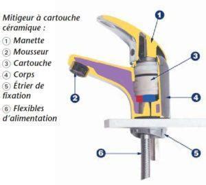 Comment Remplacer Un Robinet Notice D Installation SOS EXPRESS