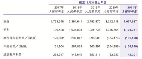 创梦天地上半年亏损同比扩大226 7 ，ip衍生品业务收入猛增占比仅3 游戏 用户 公司