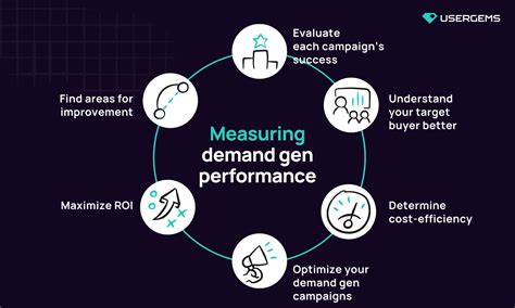 measure demand generation  practical guide