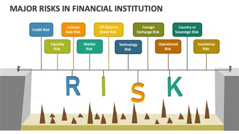 Major Risks In Financial Institution PowerPoint Presentation Slides