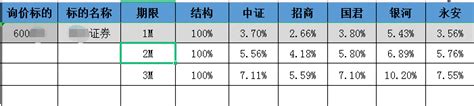 场外个股期权是什么，如何参与？ 知乎