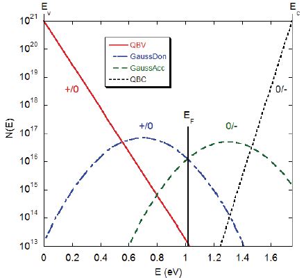 The Usual Density Of States DOS In The Gap Of The Amorphous Silicon