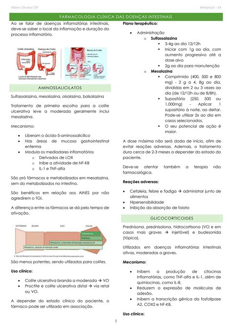 SOLUTION FARMACOLOGIA CLÍNICA DAS DOENÇAS INTESTINAIS Studypool