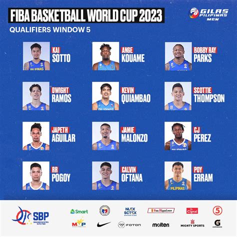 Gilas Pilipinas Final Roster Vs Jordan 5th Window