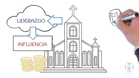 La Ley De La Influencia Las Leyes Irrefutables Del Liderazgo