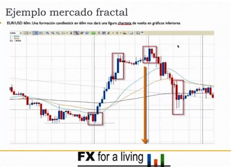 Leer Graficos Forex Cómo interpretar gráficos en Forex