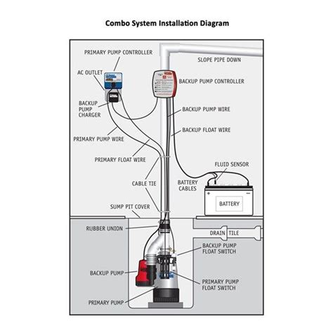 Sump Pump Wire And Switch Wire To Outlet Diagram Submersible