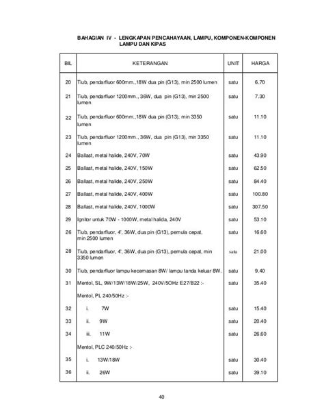 Jadual Harga Elektrik 2011 Boleh Print