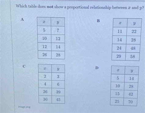 Solved Which Table Does Not Show A Proportional Relationship Between X