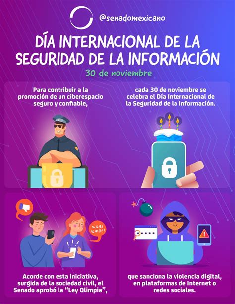 Día Internacional De La Seguridad De La Información Indice Político