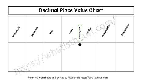 Decimal Place Value charts - Your Home Teacher