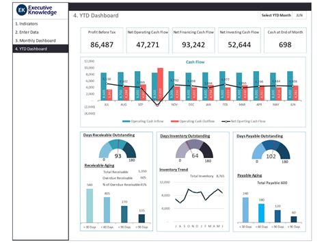 Dashboard Templates Cash Flow Dashboard