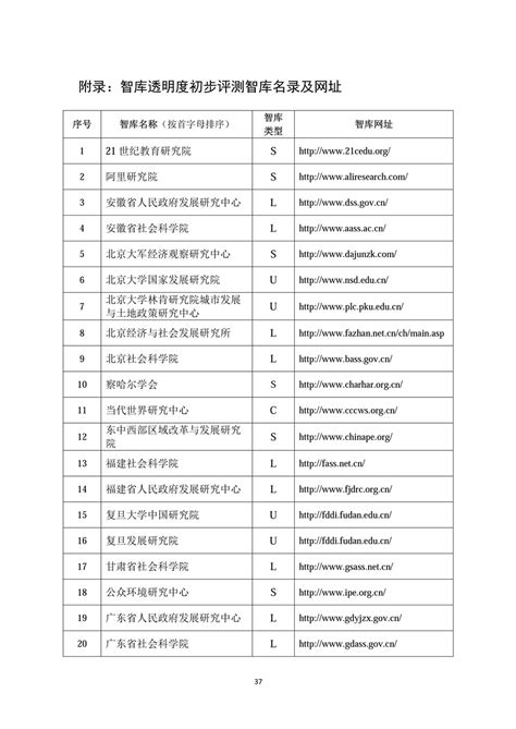 中国智库透明度报告（全文） 中国发展门户网－国家发展门户