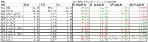 大类资产周度复盘（tmt分化，指数进入震荡） 一、大类资产上周表现1权益数据来源：wind，截止2023414（下同）本周全球股指上涨