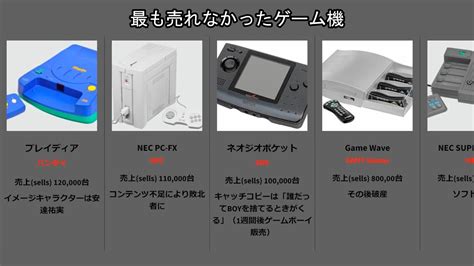 最も売れなかったゲーム機 Youtube