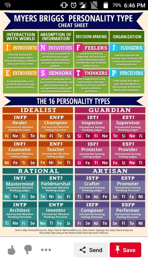 Pin By Shabnam Shaikh On Infp The Personality Types Myers Briggs