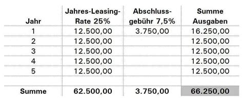 Kaufm Nnisches Rechnen Leasing Oder Kauf