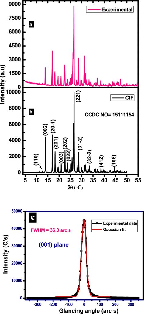 Comparative Pxrd Spectra Of 2a5np4cba A Experimental Data And B