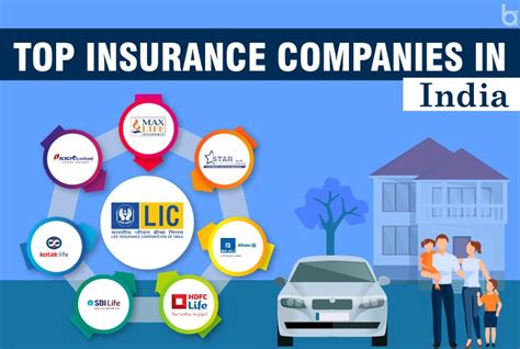 Top 10 Insurance Companies In India 10 Hit List