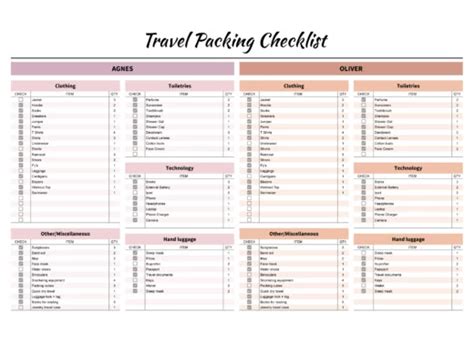 Editable Travel Packing List Template For Google Sheets 50 OFF