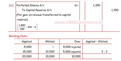 Dk Goel Solutions Q Chapter Issue Of Shares Class Cbse