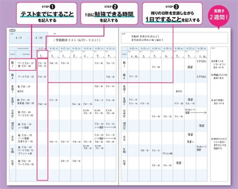 「テスト前2週間」の勉強計画に適したスタディプランナーを発売 コクヨ株式会社のプレスリリース