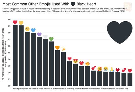 All Emoji Heart Meanings