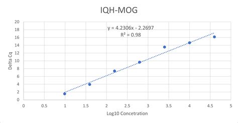 Human Mog Immuno Pcr Assay Kit Iqelisa Raybiotech