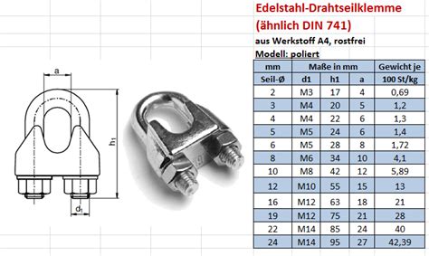 Drahtseilklemmen Edelstahl Drahtseilklemmen DIN 741 DIN 1142