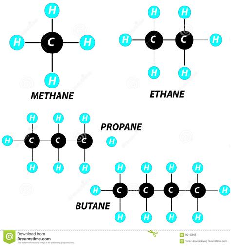 Metan Etan Propan Butan Molekuła Na Białym Tle Ilustracja Wektor