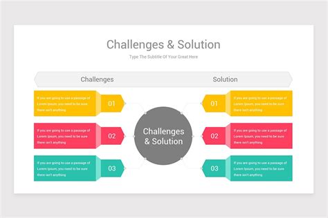 Innovation Challenges PowerPoint Presentation Slides PPT Template ...