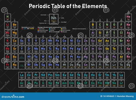 Periodic Table Of The Elements Stock Vector Illustration Of Materials