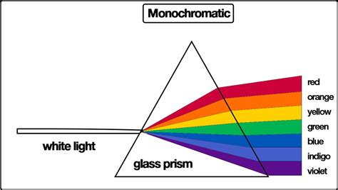 Monochromatic light Graphics | Monochromatic, Fashion encyclopedia, Eco ...