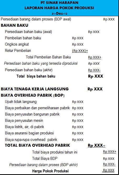 Contoh Chart Of Account Perusahaan Manufaktur Cara Dan Contoh Chart