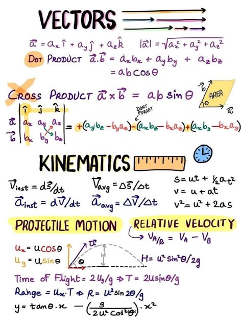 Physics Formula | PDF