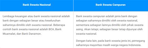 Lps Ri Idic On Twitter Bank Swasta Itu Punya Asing Ya Min Belum