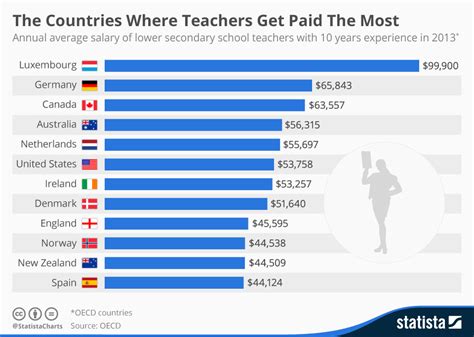 Art Therapist Salary California Get More Anythinks