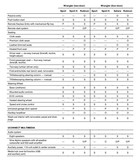 Maintenance Schedule For Jeep Wrangler