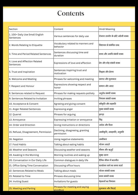 Daily Use Sentences Part Pdf Spoken English Pathshala